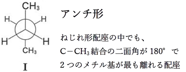 Newman投影式 I〜Yは、ブタンの立体配座を表したものである 96回薬剤師国家試験問5